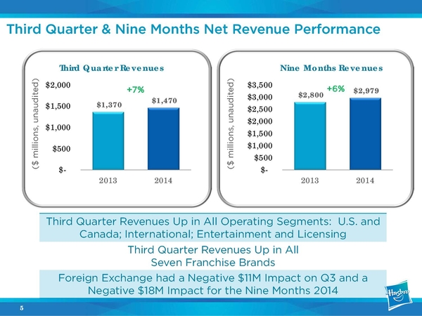 Hasbro Announce Allspark Pictures Division To Produce Transformers And Other Brands During Recent Earnings Call  (5 of 32)